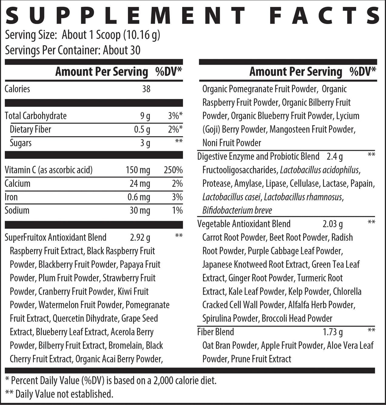 NuEthix Gourmet Greens